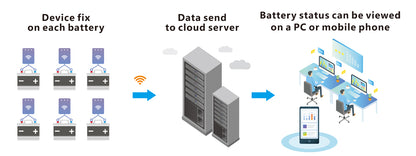 Back-up Battery Management System Solution