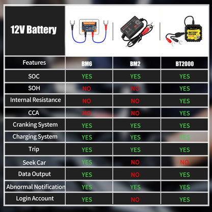 Professional Battery monitor Battery tester Battery Health Tester Analyzer Charging Test SOC SOH CCA VOL Quicklynks BT2000