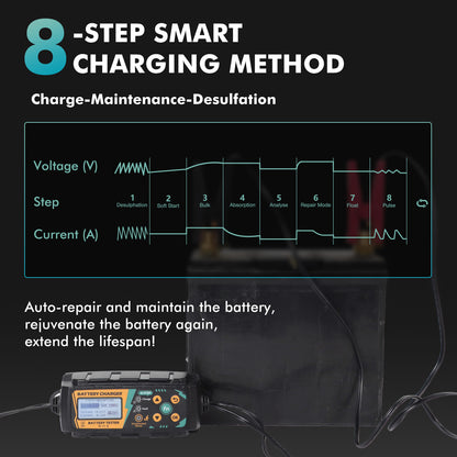 Safe battery charger with battery detection to repair battery short circuit and smart APP management and IP65