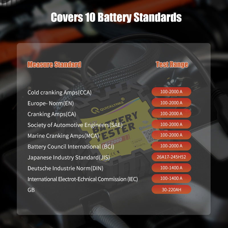 Professional Battery monitor Battery tester Battery Health Tester Analyzer Charging Test SOC SOH CCA VOL Quicklynks BT2000