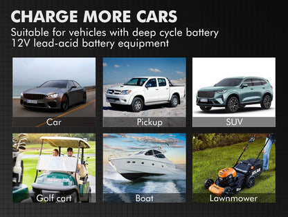 Safe battery charger with battery detection to repair battery short circuit and smart APP management and IP65