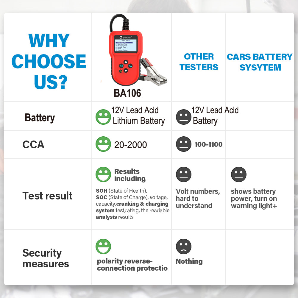 Lithium battery tester 12V CCA 220AH Automotive Load Battery Tester Digital Analyzer Bad Cell Test Tool for Car/Boat/Motorcycle