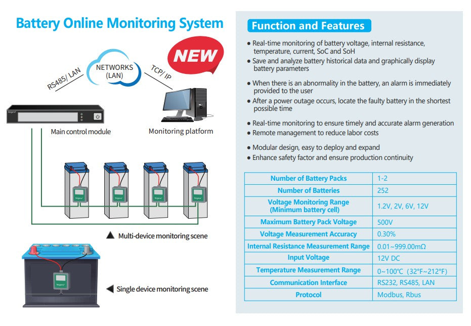 Back-up Battery Management System Solution